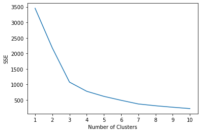 ../_images/K_Means_Clustering_21_0.png