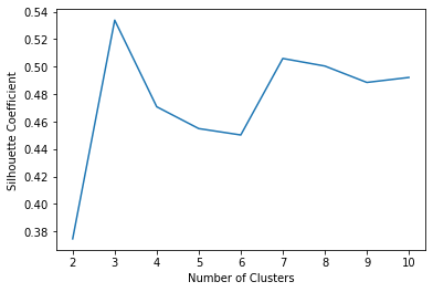 ../_images/K_Means_Clustering_24_0.png