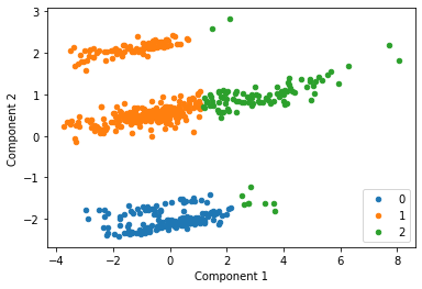 ../_images/K_Means_Clustering_26_0.png