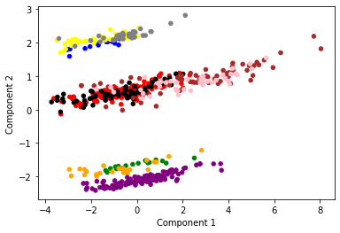 ../_images/K_Means_Clustering_30_0.png
