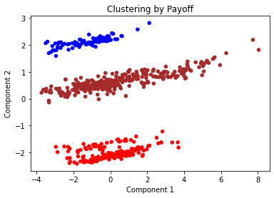../_images/K_Means_Clustering_31_0.png