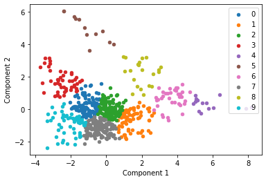 ../_images/K_Means_Clustering_34_0.png