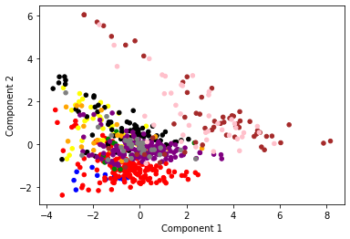 ../_images/K_Means_Clustering_36_0.png